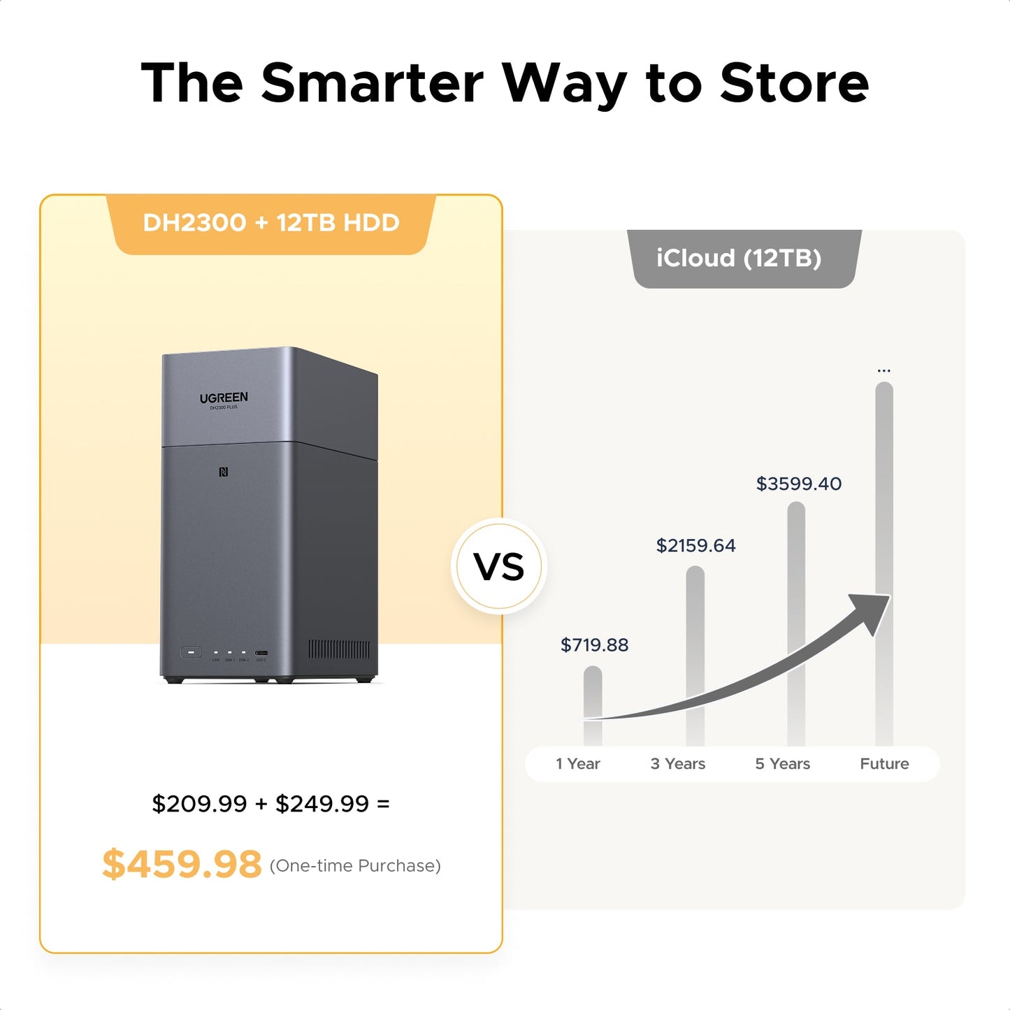 UGREEN NASync DH2300