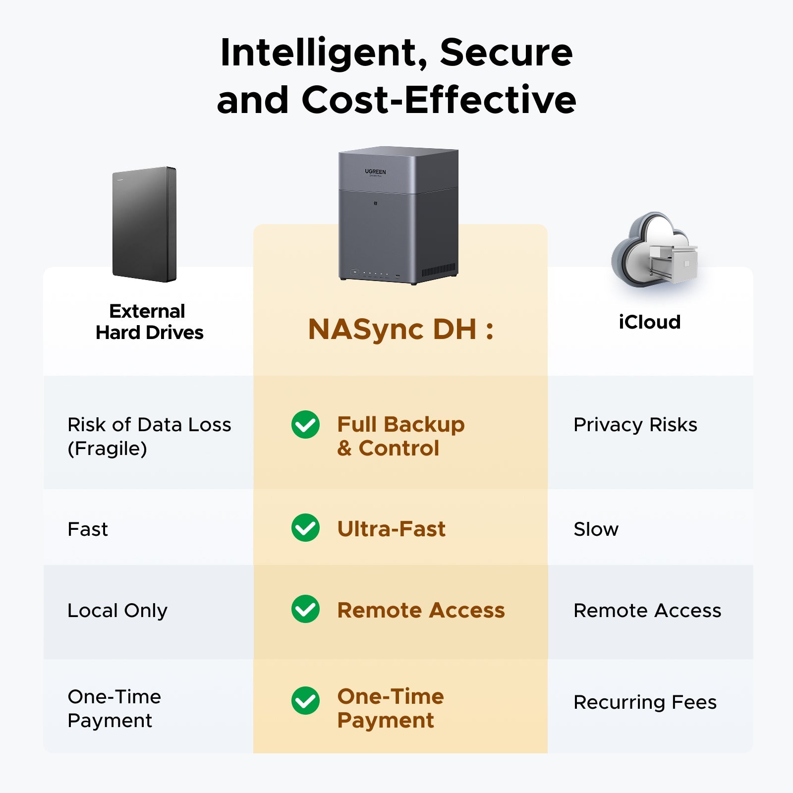 120TB 4-Bay Photo Backup NAS with 2.5GbE Port – UGREEN NAS CA