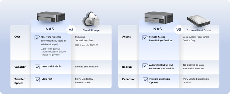 Why We Recommend NAS